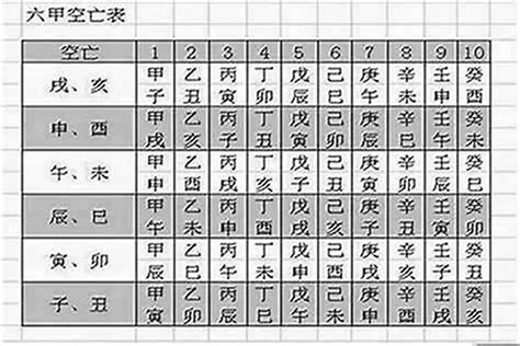 八字空亡|空亡详解